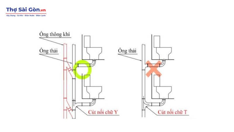 Hướng dẫn cách lắp đặt ống thông hơi bồn cầu 4 Những lỗi thường gặp và cách khắc phục