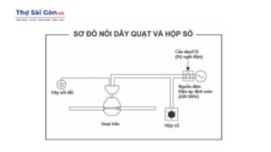 Sơ đồ đấu quạt trần điện cơ Thống Nhất