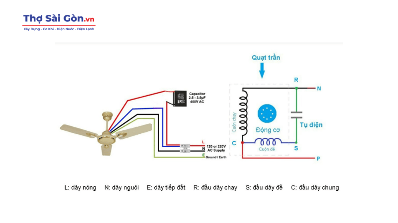 Sơ đồ đấu tụ điện quạt trần chuẩn nhất hiện nay