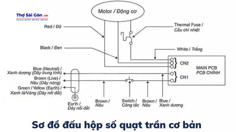 Mách bạn sơ đồ đấu dây quạt trần điện cơ 91 1 Sơ đồ đấu dây quạt trần điện cơ 91